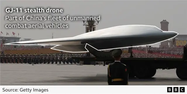 Un gráfico con una anotación para el dron furtivo GJ-11 dice:
