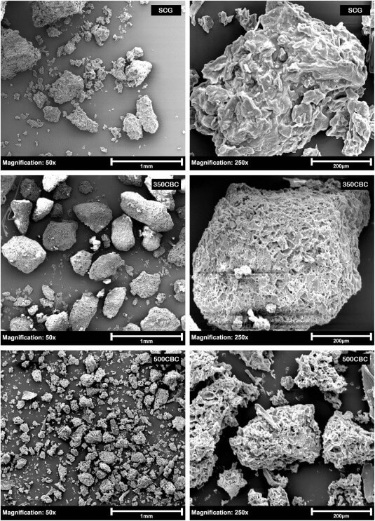Imágenes SEM de muestras de hormigón 350CBC, donde se observan la microestructura y las zonas de contacto entre los componentes del material.