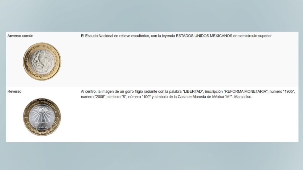 ¿Qué monedas de 100 pesos se están retirando?