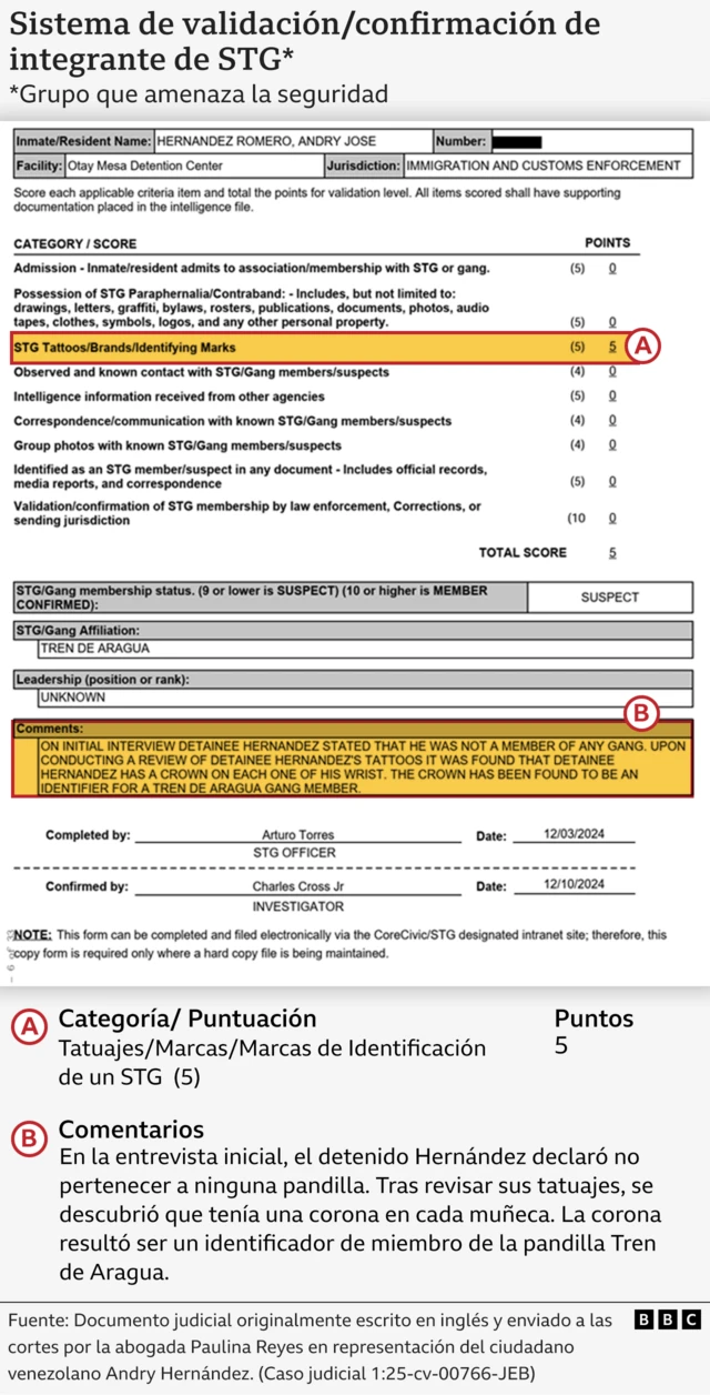 Sistema de puntos aplicado a Andry Hernández.