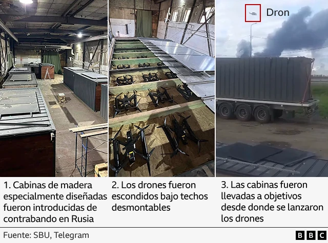 Cabinas de madera con los drones