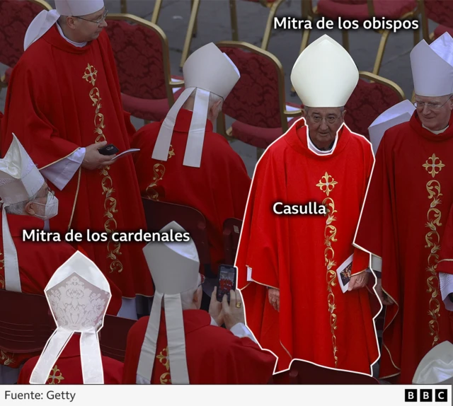 Gráfico mostrando diferencias de vestimenta entre obispos y cardenales