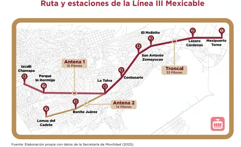 Estaciones de la Línea 3 del Mexicable