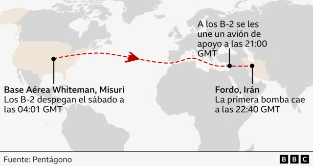 Recorrido de los aviones.