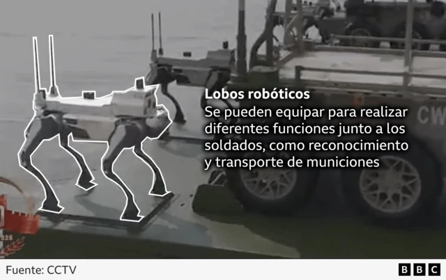 Gráfico de lobos robóticos