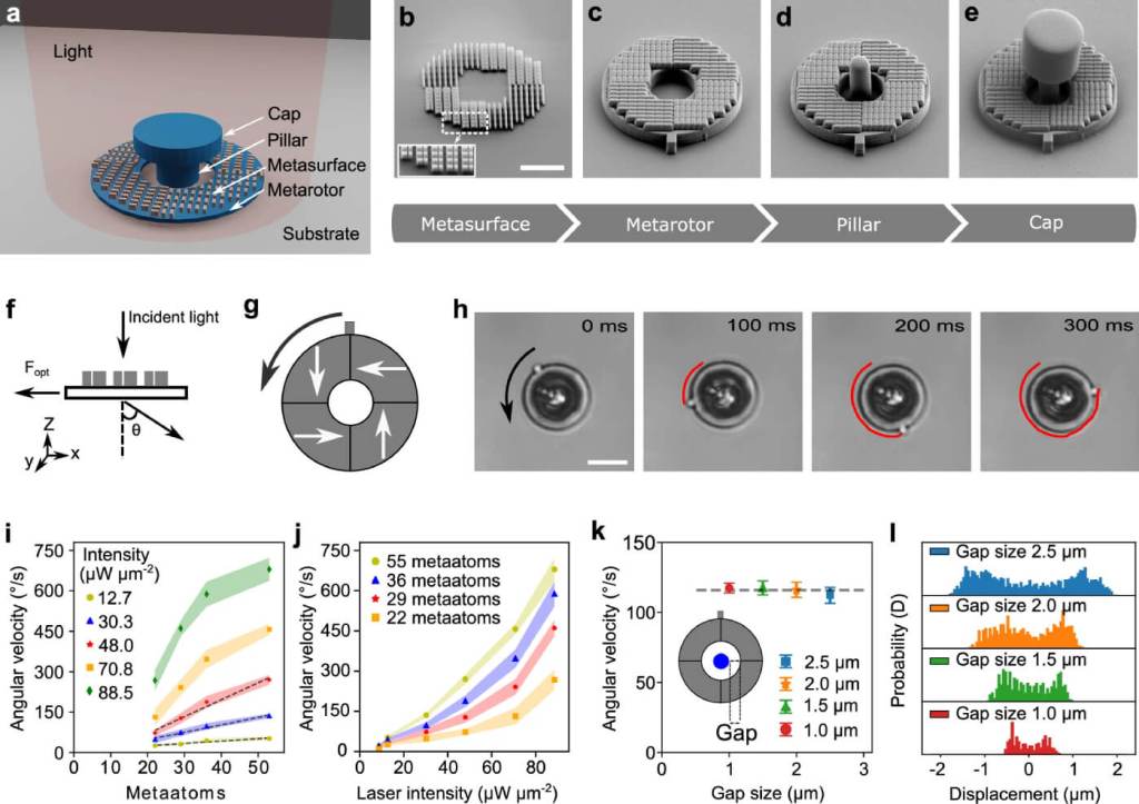 Esquema y microfotografías del micromotor óptico desarrollado por el equipo de investigación. El dispositivo, anclado a un chip de vidrio mediante un pilar, incorpora una metasuperficie de silicio que convierte la luz láser en movimiento rotacional. Las imágenes muestran las etapas de fabricación, la estructura de los meta-átomos y el giro del metarotor bajo luz polarizada. Crédito: Gan Wang et al., Nature Communications (2025).