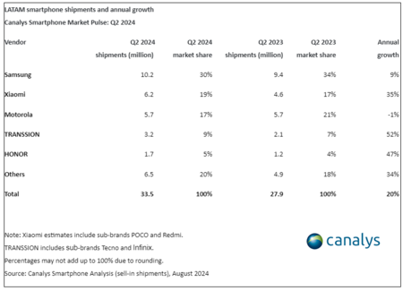 Canalys Datos