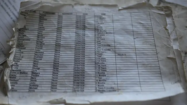 Una hoja de papel con las esquinas dobladas enumera nombres, fecha de fallecimiento y edad al fallecer; enumera docenas de nombres de arriba a abajo.
