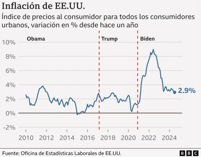 Gráfico