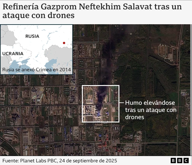 Imagen satelital de la refinería Gazprom Neftekhim Salavat en la región de Bashkortostán tras un ataque ucraniano en septiembre. Se puede ver humo saliendo del lado derecho de la refinería. 