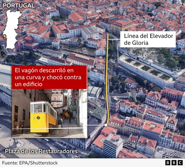 Gráfico del accidente