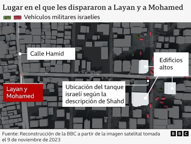 Gráfico creado a partir de una imagen satelital tomada el 9 de noviembre de 2023. Muestra el lugar donde se filmó a Layan y Mohamed tirados en el suelo. Dieciocho rectángulos rojos y verdes marcan las ubicaciones donde se veían vehículos militares israelíes en la imagen satelital, uno de los cuales se encuentra al final de la calle donde Shahd dice que vio un tanque. Cerca de los vehículos militares se marcan tres edificios altos.
