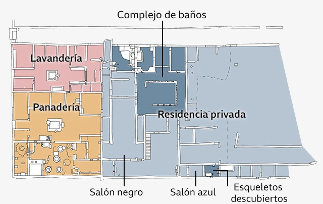 Gráfico del baño.