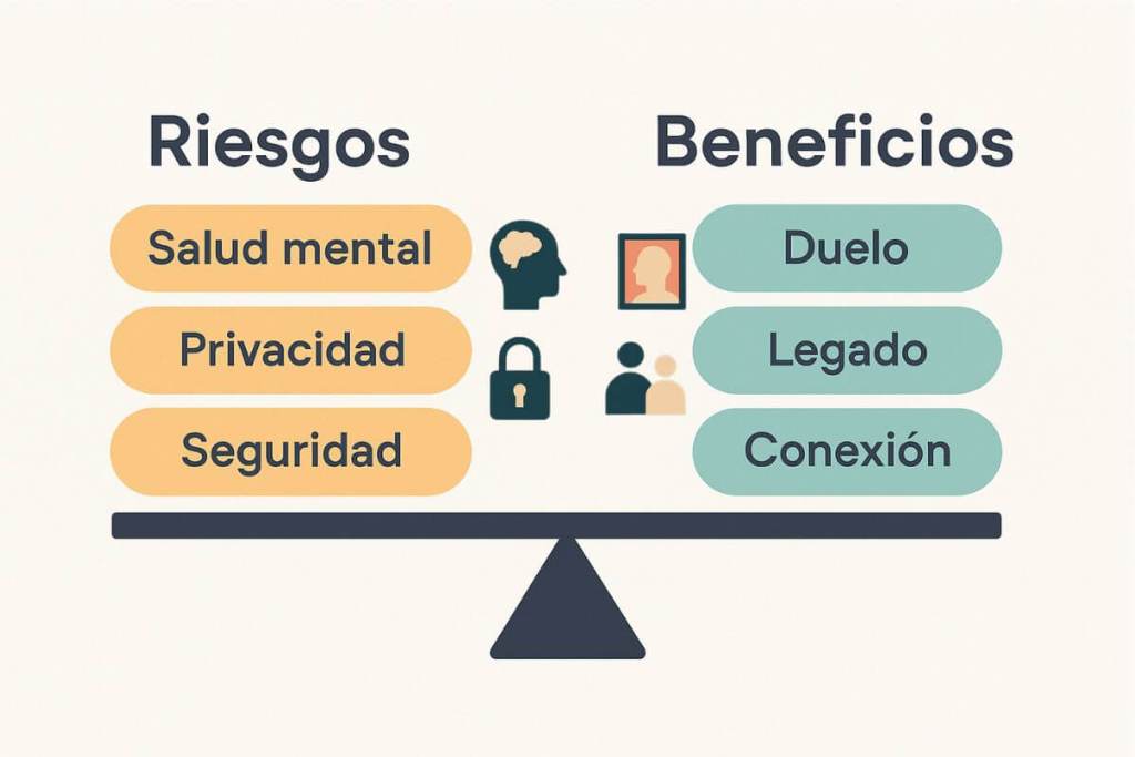 gráfico ia