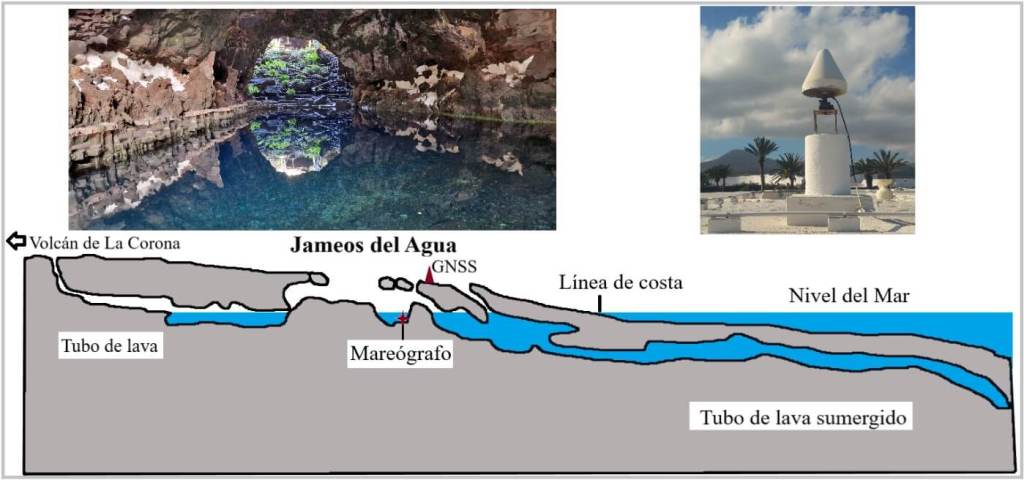 ¿Qué dicen los datos sobre el nivel del mar observado en Lanzarote?