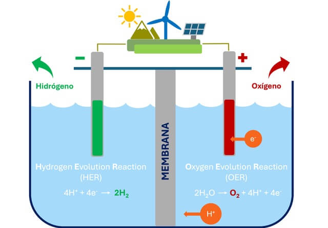 Energía limpia