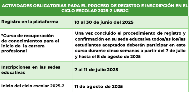 Fechas de inscripción y curso para estudiar en la universidad del bienestar