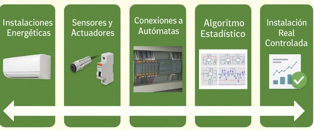IA para controlar el confort térmico y mejorar la eficiencia energética en edificios 2