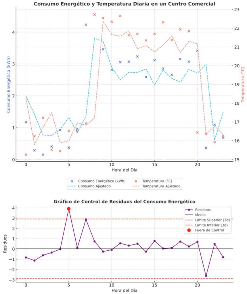 Fig. 3: Serie temporal ajustada con modelo ARIMA