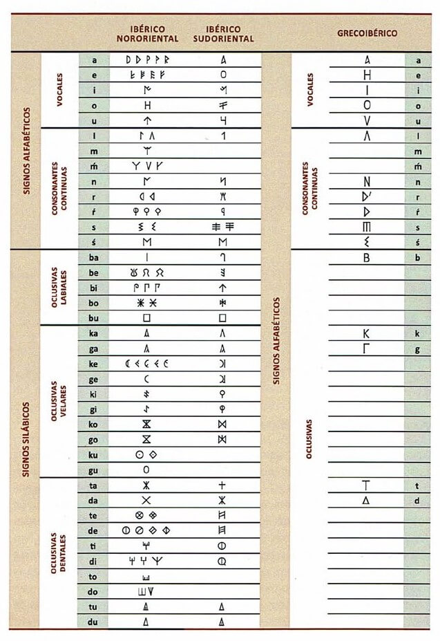 Signos del idioma ibérico