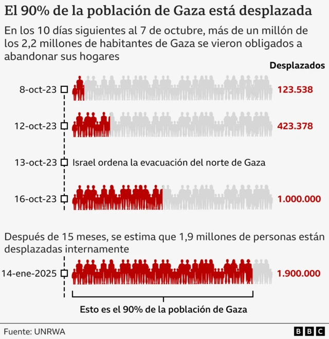 Gráfico