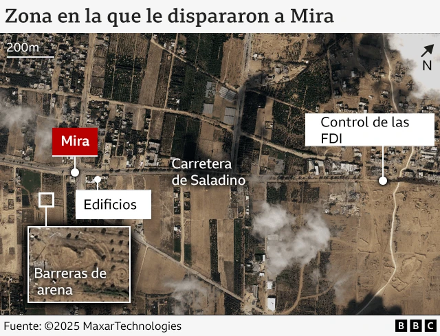 Imagen satelital etiquetada para mostrar el lugar donde Mira fue abatida, en un cruce de carreteras a la izquierda de la imagen, y el puesto de control israelí, a aproximadamente 1 km por la carretera de Saladino, a la derecha de la imagen. Cerca del cruce, se marcan y muestran en un recuadro ampliado las barreras de arena, y también se etiquetan los edificios.