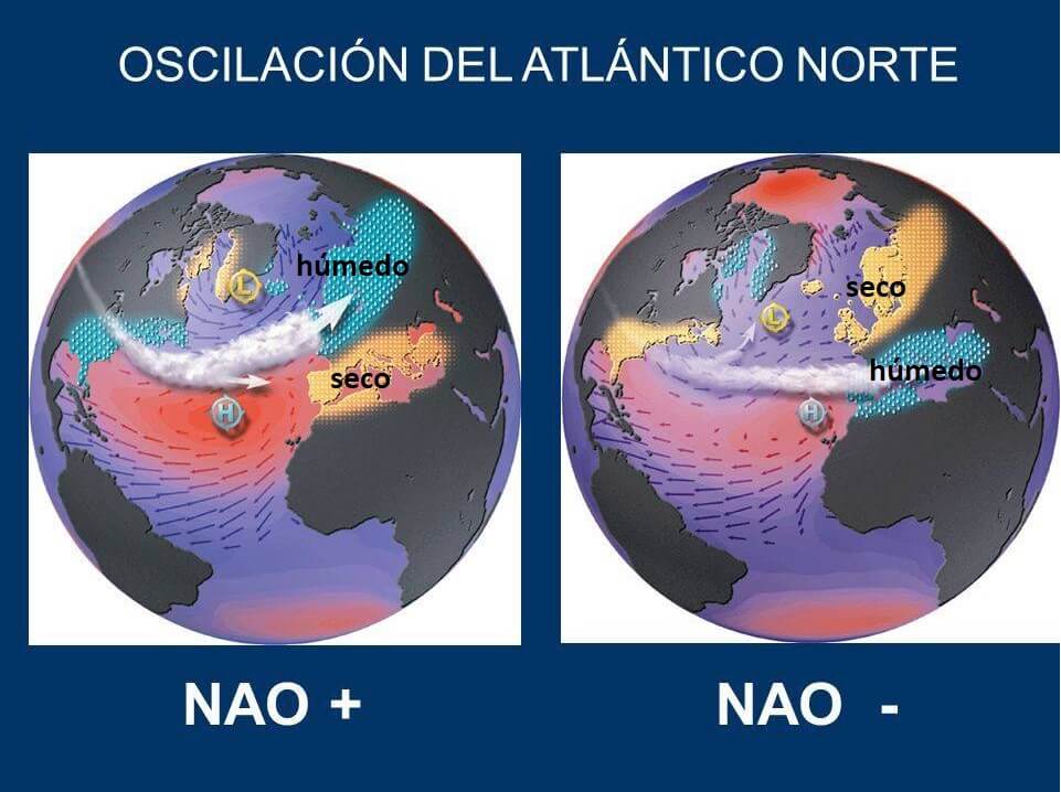 cambio climático