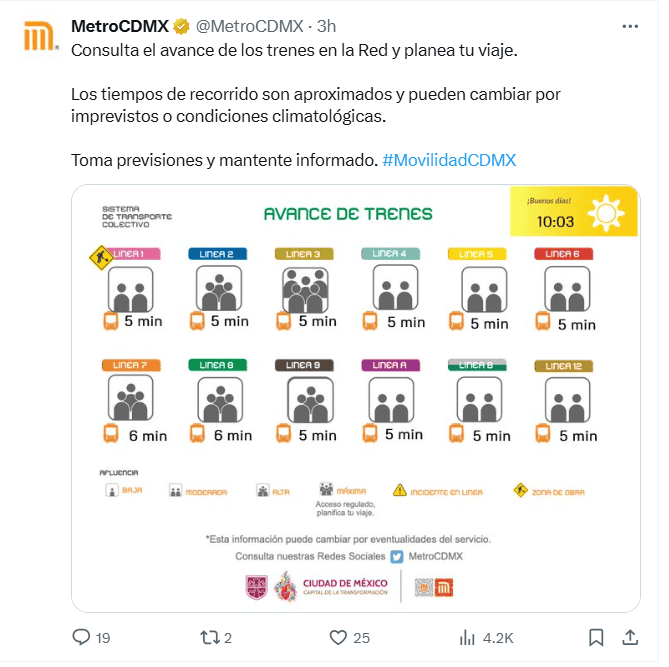   Actualizaciones del Metro CDMX. X / @MetroCDMX