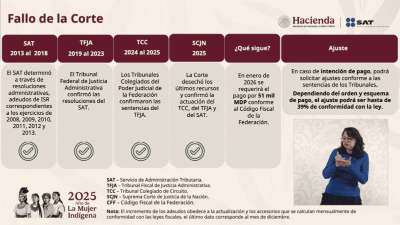  Información compartida durante 