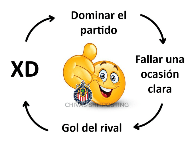 X/ @ChivasShitpost X/ @ChivasShitpost