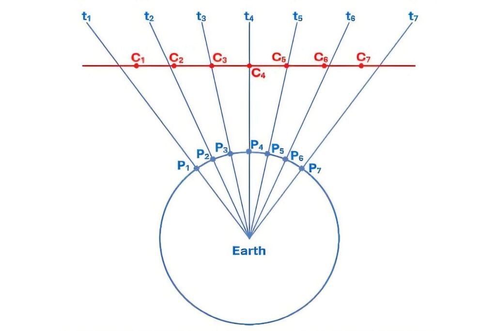 Un objeto espacial podría parecer estático en el cielo durante horas si su movimiento coincide con la rotación terrestre