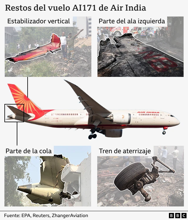Gráfico