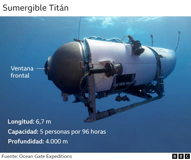Infografía sobre el Titán