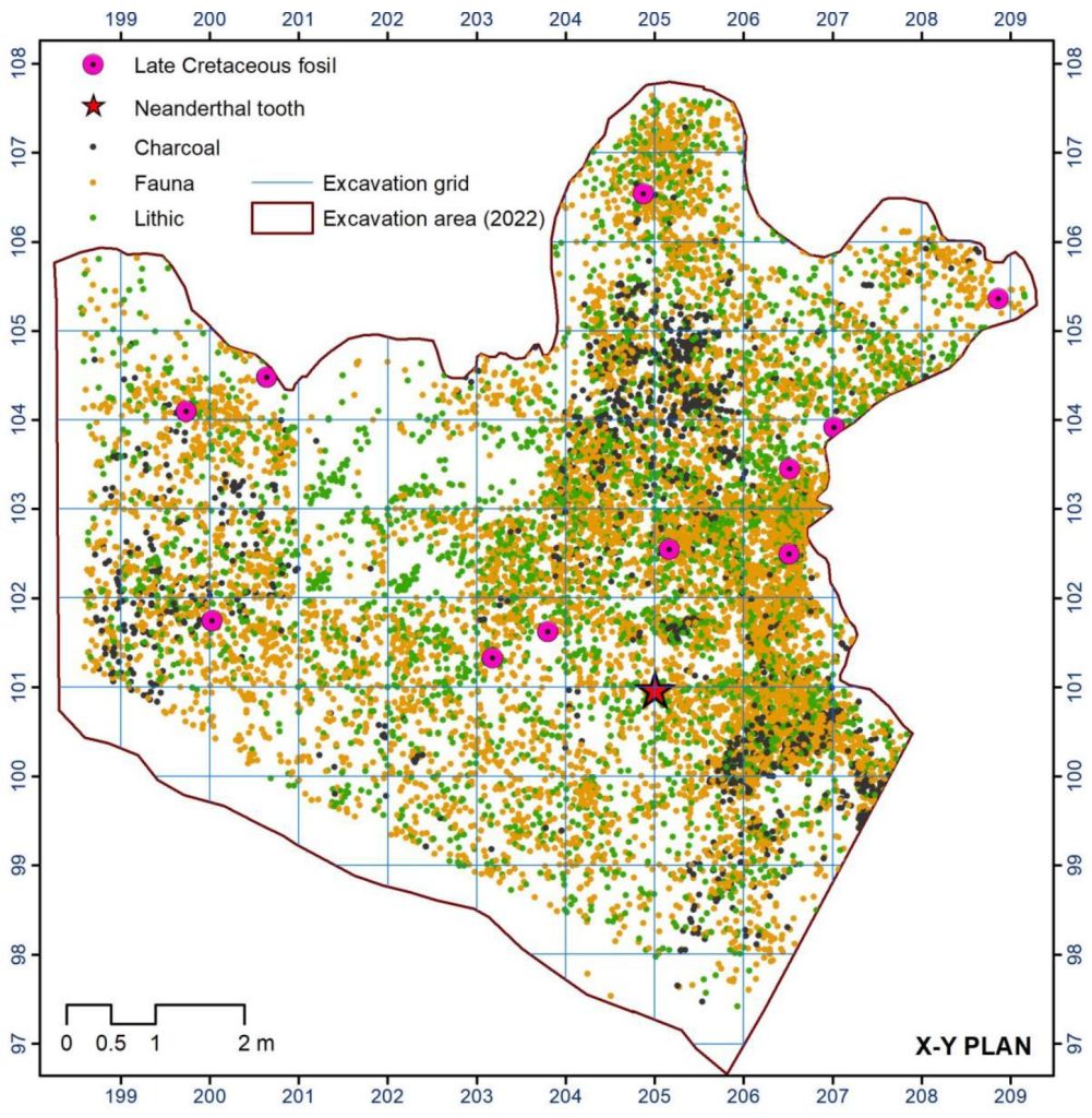 Distribución del registro arqueológico 