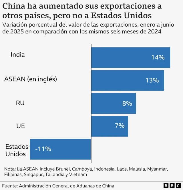 Gráfico