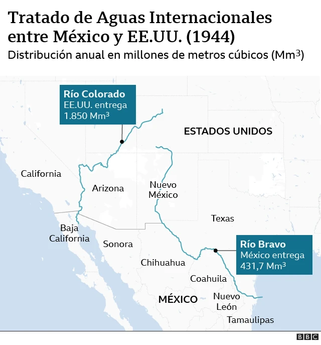 Mapa que explica el Tratado de Aguas de 1944