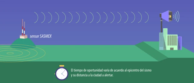 Una infografía de la alerta sísimica