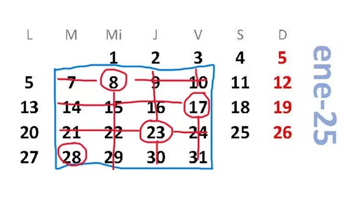 Por ejemplo, esta imagen representa a = 7 y la suma descrita sería (a+1)+(a+3+7)+(a+2+14)+(a+21) Fernando Blasco