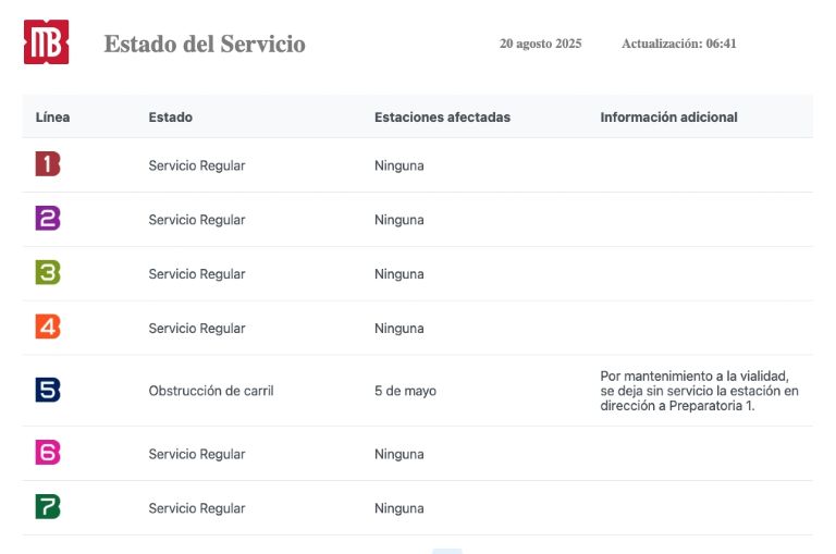 avance en metrobus es normal salvo en la linea 5