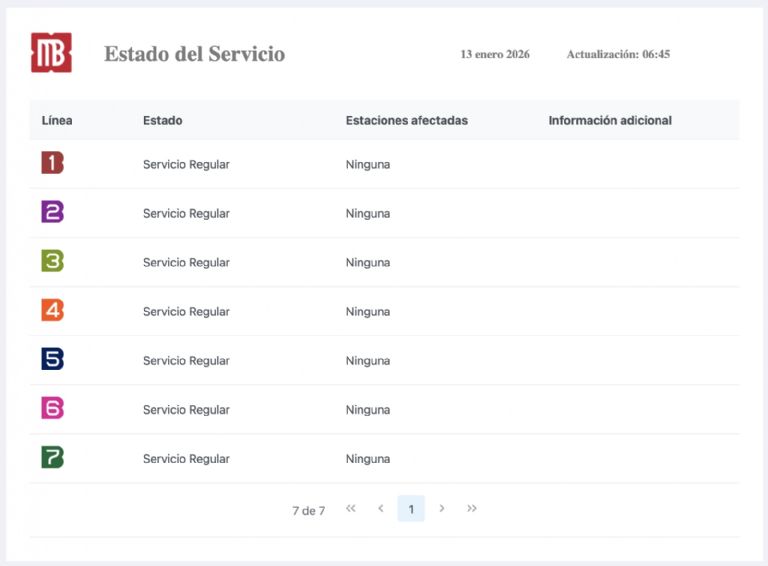 avance de metrobus este 13 de enero
