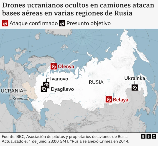 Mapa de los ataques