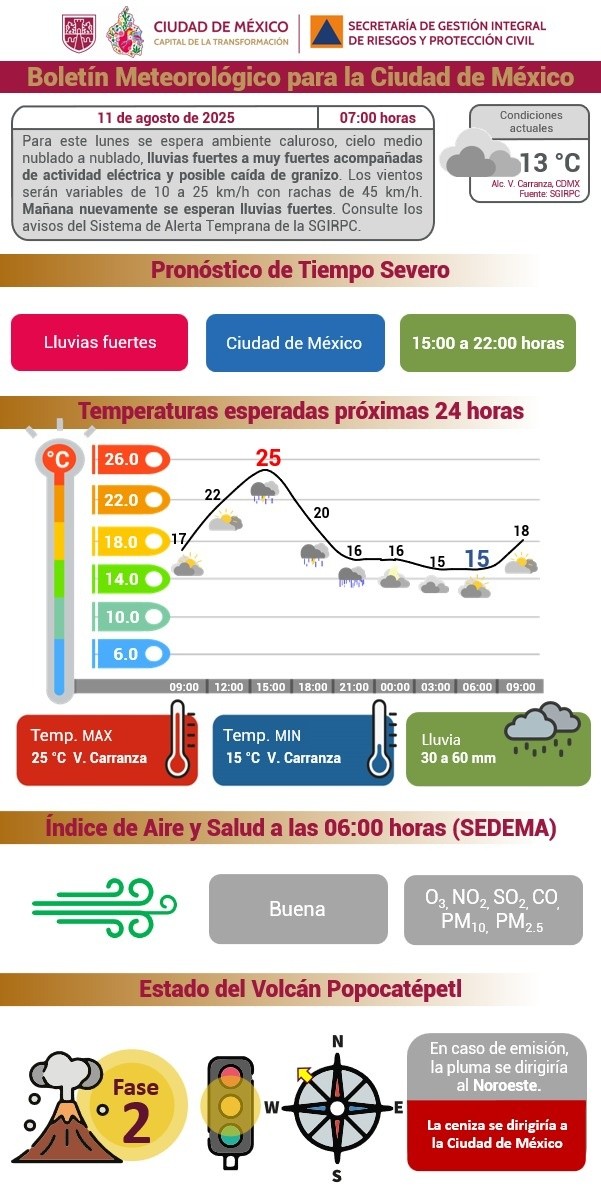 X / @SGIRPC_CDMX 
