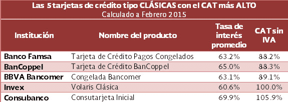 ESPECIAL/BANCO DE MÉXICO ESPECIAL/BANCO DE MÉXICO
