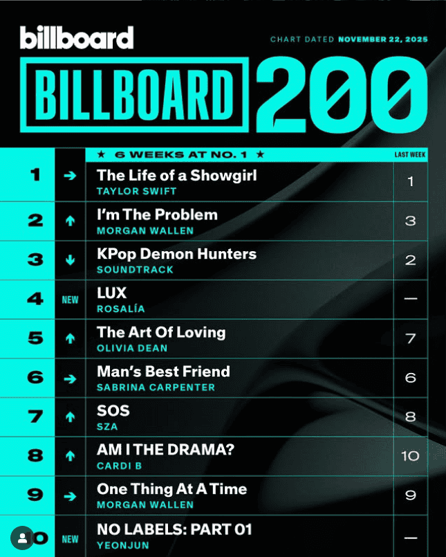 INSTAGRAM/@billboardcharts INSTAGRAM/@billboardcharts