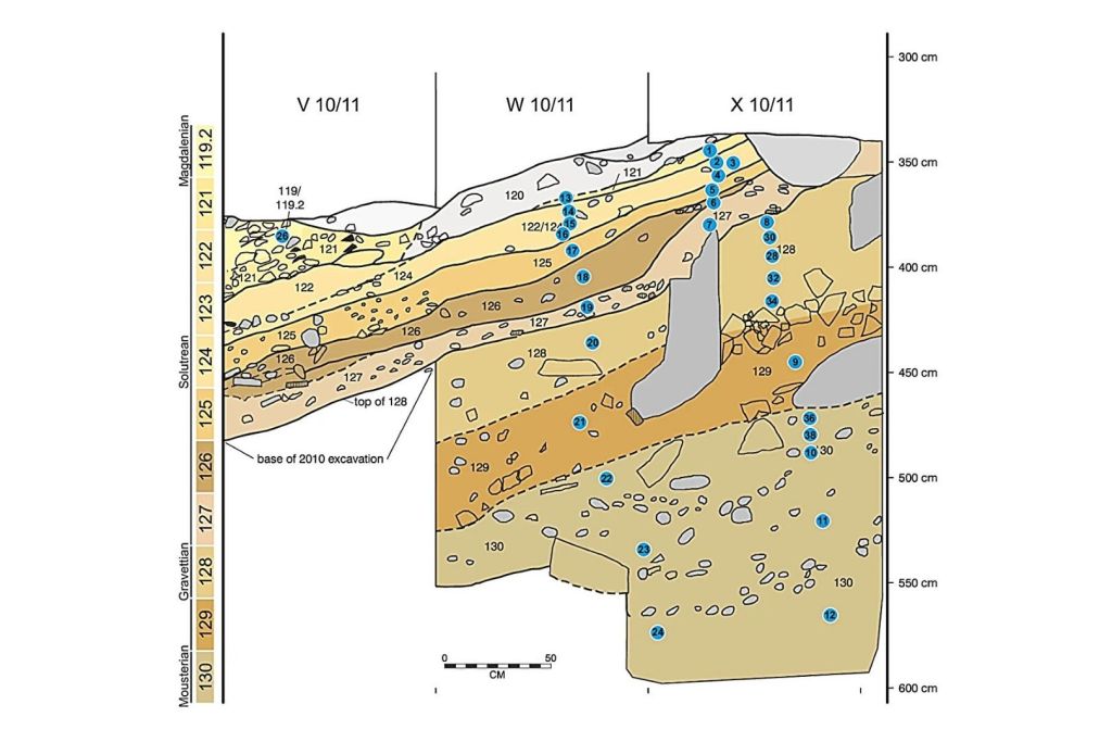 Esquina noreste de la cueva de El Mirón, en la parte trasera del vestíbulo, donde se encuentran las ubicaciones de las muestras recogidas (marcadas con puntos azules)