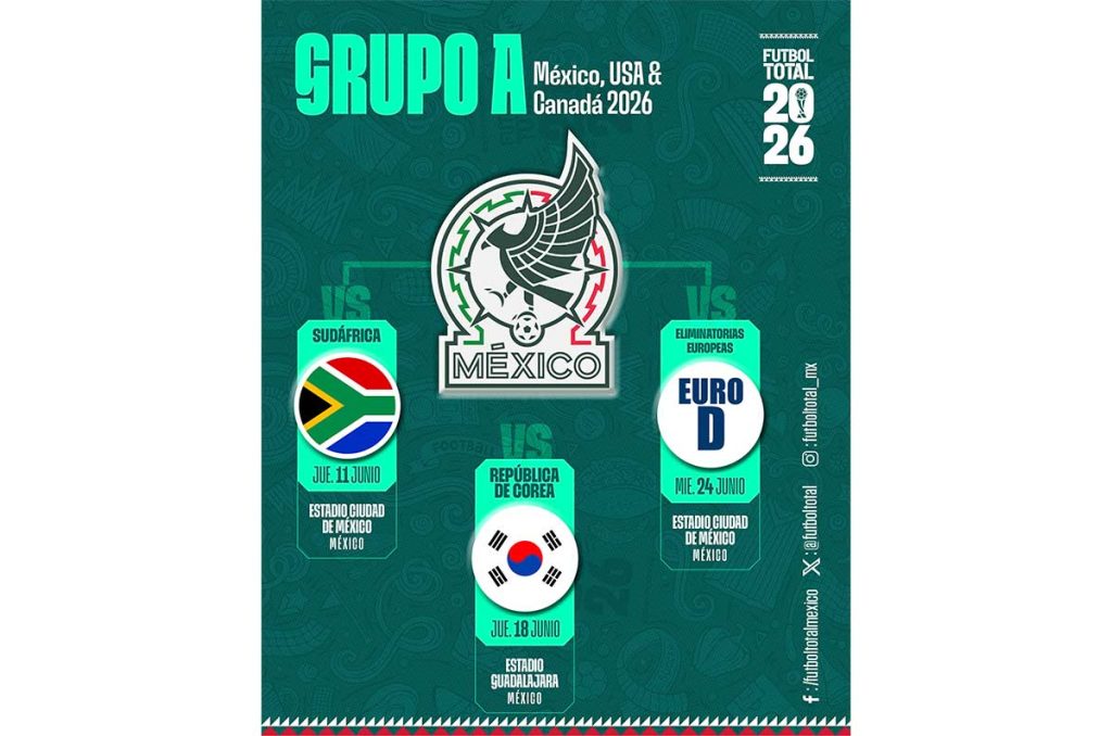 México ya conoce a sus rivales en el Mundial