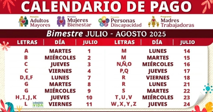 Bienestar inicia pagos del bimestre julio-agosto.