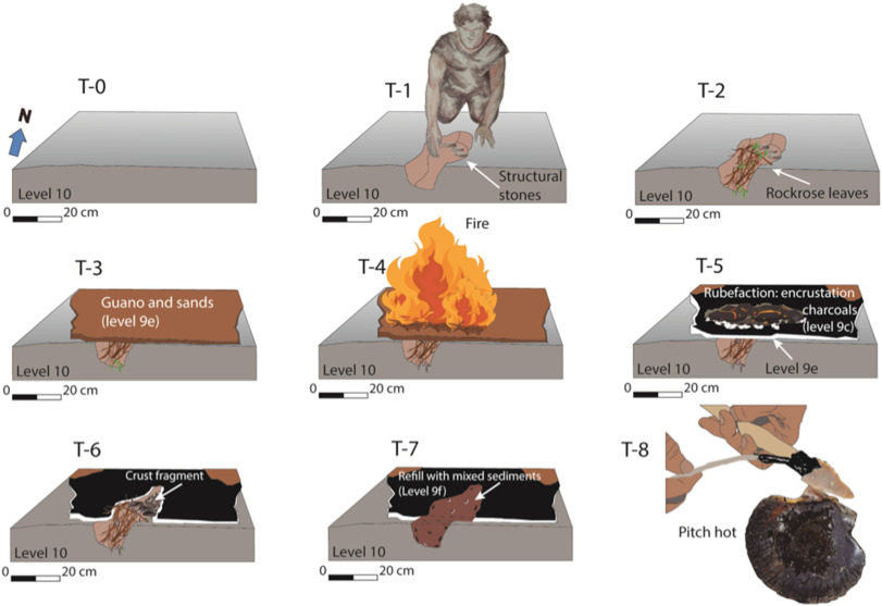 La estructura antropogénica donde creaban fuego