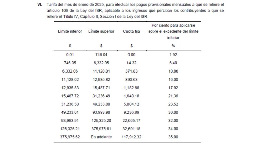 Tabla de ISR para salarios