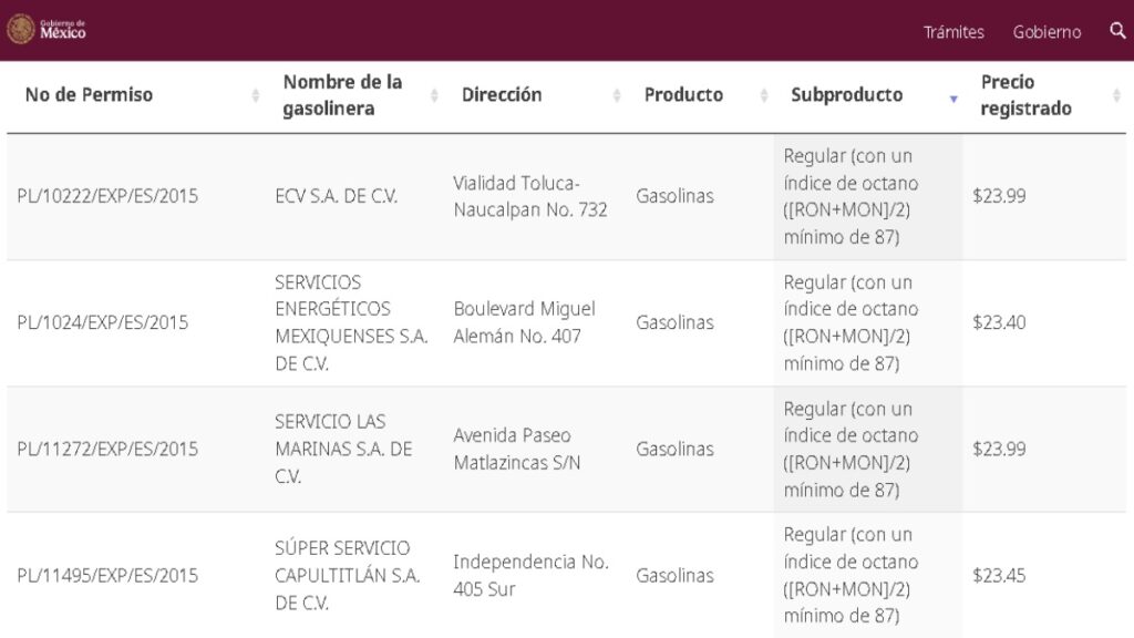 Precio de Gasolina En Edomex